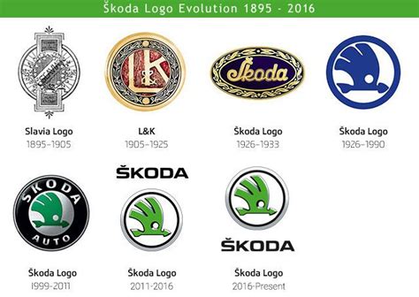 Историческое значение лого Škoda