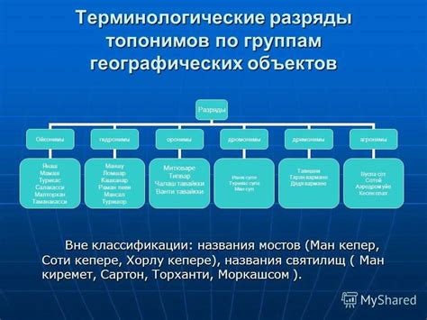 Историческое значение топонимов