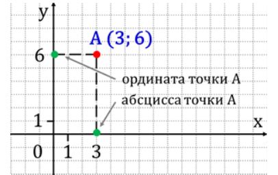 Историческое понятие и точка отсчета