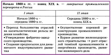 Историческое развитие капитализма