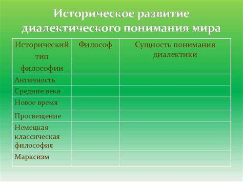 Историческое развитие понимания формы Земли