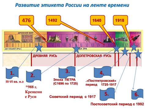 Историческое развитие сумерек