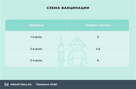 История вакцинации АКДС