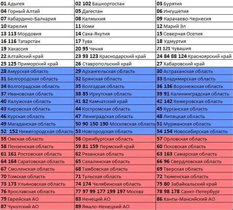 История введения номеров с регионами в России