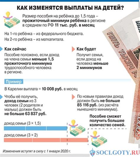 История введения путинских пособий