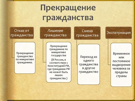 История возникновения гражданства