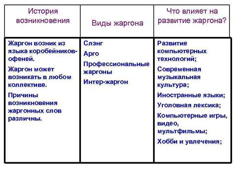 История возникновения жаргона "Греф" и его значение