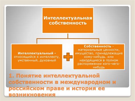 История возникновения индивидуальной собственности