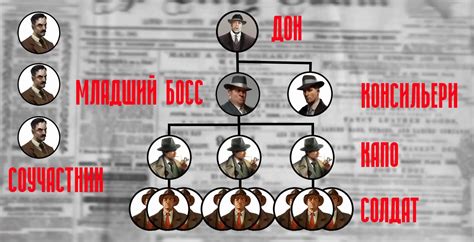 История возникновения мафии и мафиозных кругов