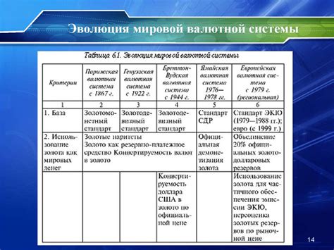 История возникновения системы ММР и ее эволюция