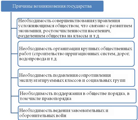 История возникновения технократического государства