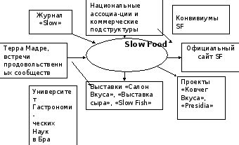 История возникновения slowed версий