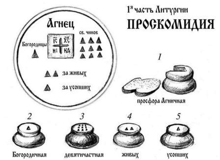 История гапа и его символическое значение