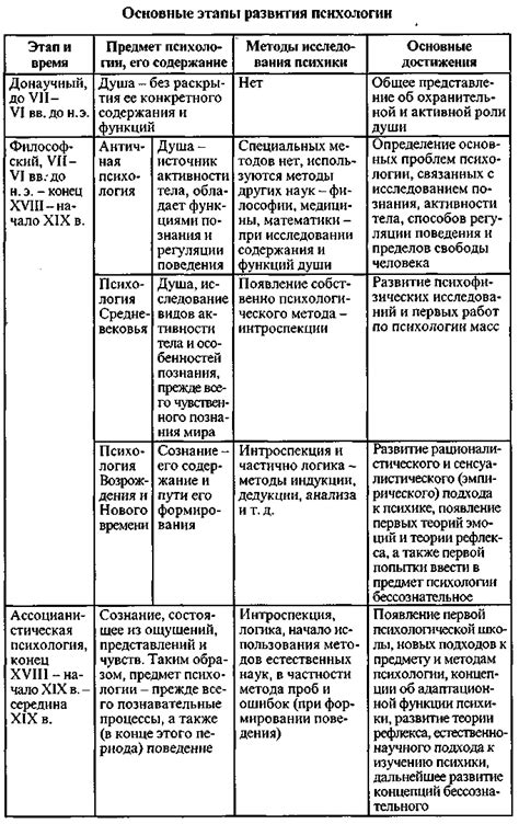 История гепарда в психологии