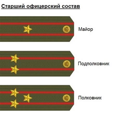 История звания секунд майор