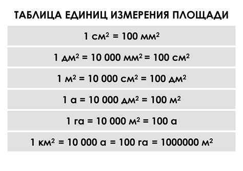 История измерения площади по полу