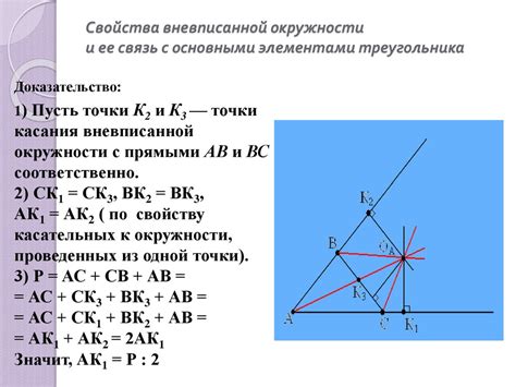 История изучения окружности и ее связь с точками