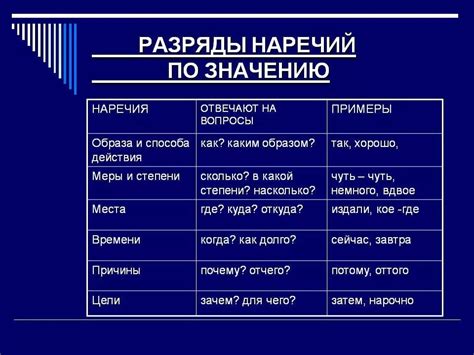 История использования наречия "примеры" в русском языке