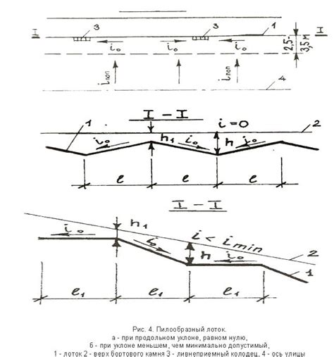 История использования натурной отметки земли