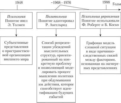 История использования понятия "лазуриться"