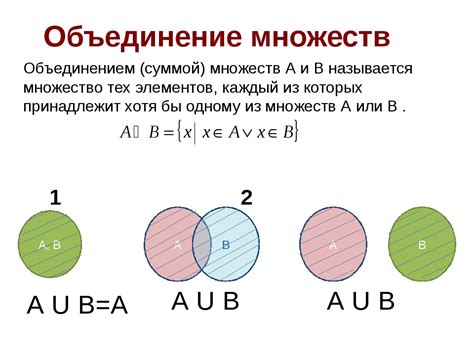 История использования черточки над множествами