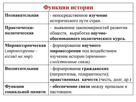 История исследования значения и применения