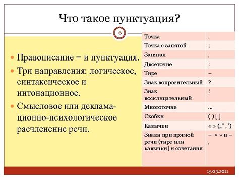 История и значение пунктуации