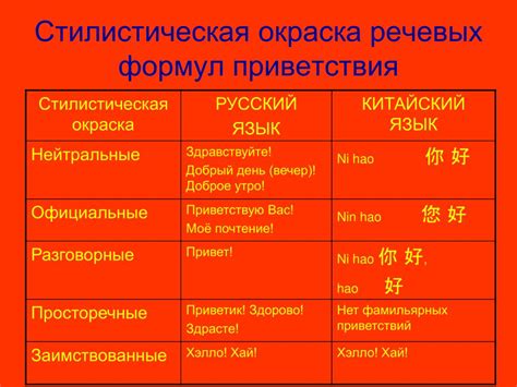 История и значения популярного китайского приветствия "нихао" на русском языке