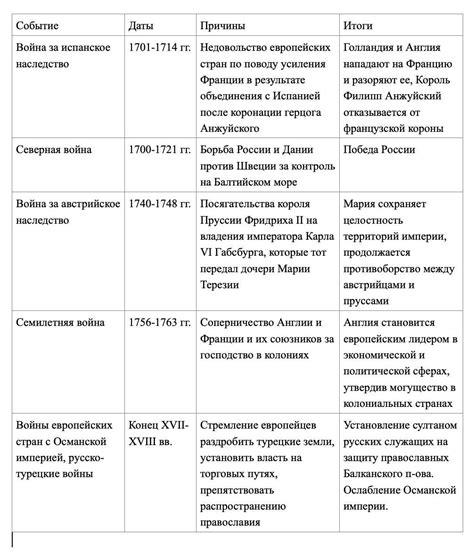 История и основные события