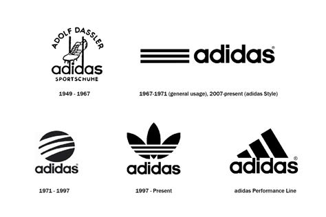 История и особенности логотипа adidas