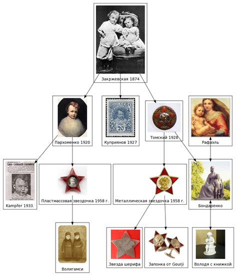 История и происхождение значка