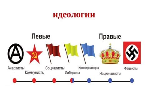 История и происхождение левой идеологии