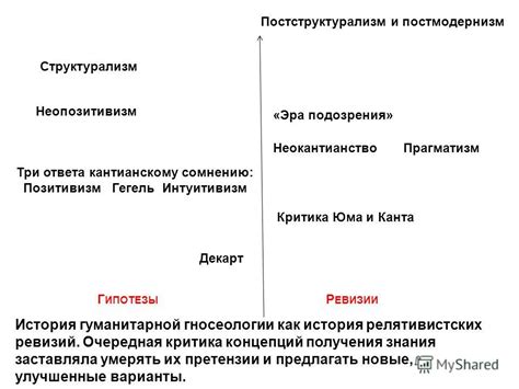 История и развитие гносеологии