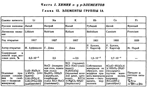 История и развитие металлов побочных групп