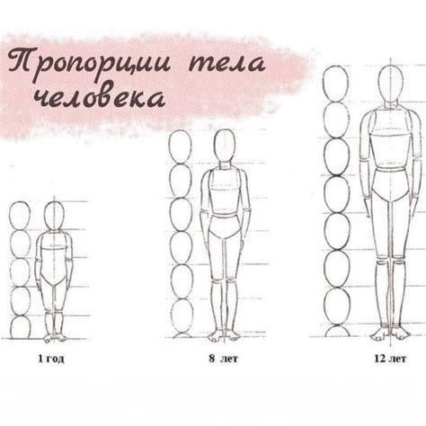 История и развитие рисования тела