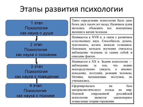 История и развитие тонкого психолога