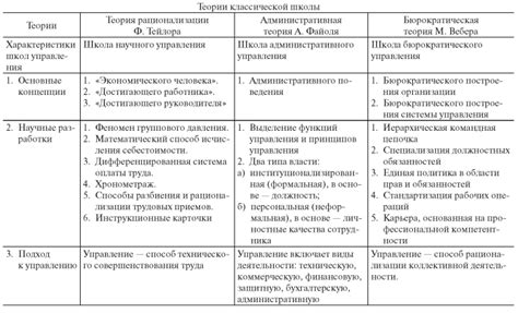 История и развитие эутоничности