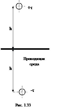 История и символика зеркальных изображений