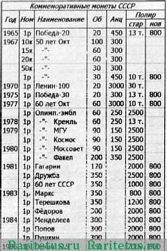 История и суть Таганского ценника