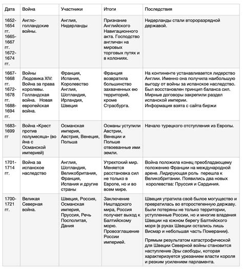 История и суть зафлудить группу