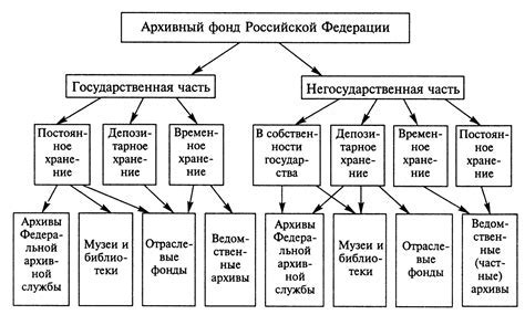 История классификации и ее эволюция