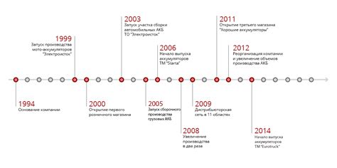 История компании prc