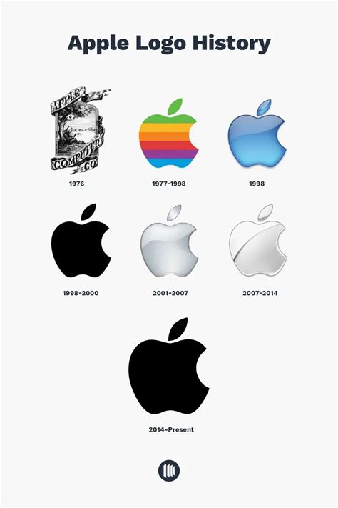 История логотипа Apple