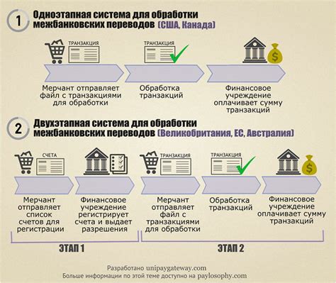 История межбанковских переводов