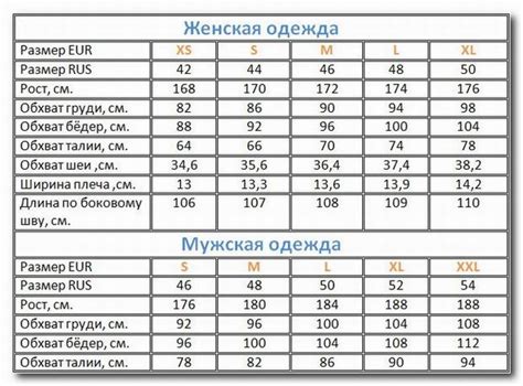 История международных размеров одежды