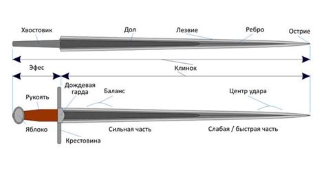 История меча и его символическое значение