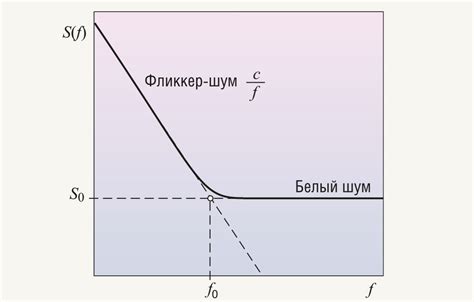 История многократных измерений