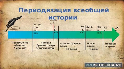 История начала отсчета времени