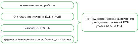 История начисления ЕСВ с превышения 300000