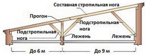 История односкатной крыши: от Востока до Запада